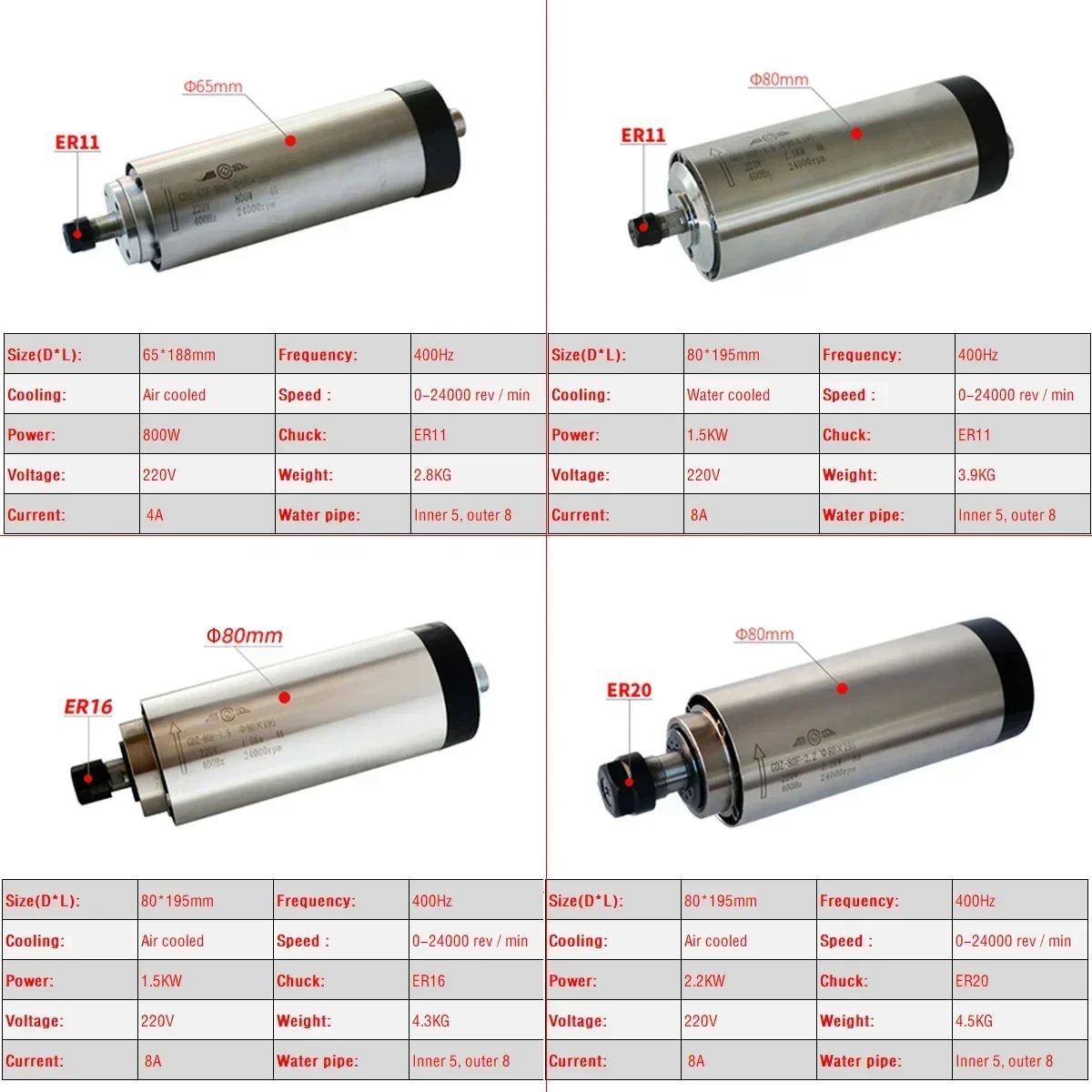 Kit de Motor de Husillo CNC Re - Er20 Collet Chuck Spindle Motor 220V reseña y precio
